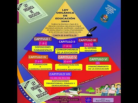 Legislación Educativa-Ley Orgánica de Educación en el marco del Sistema Educativo Venezolano.