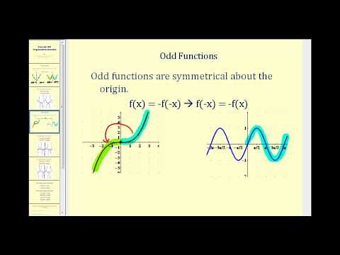 Even and Odd Trigonometric Identities