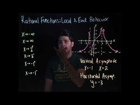 Rational Functions - Local & End Behavior