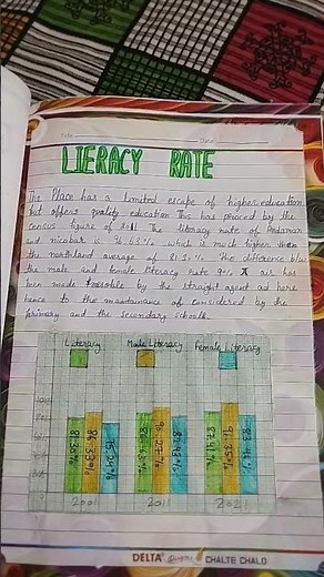 Art integrated project based on Andaman and Nicobar Islands #work #holidayhomework#maths#class9