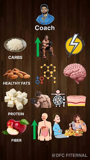 Macronutrients and their Importance ⚡