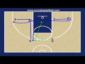 1 4 Set Flex Motion Offense Play for Youth Basketball