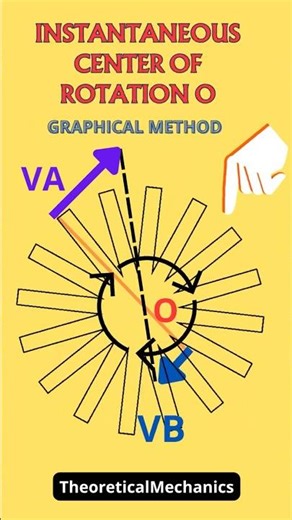 Instantaneous Center of Rotation #ICR explained with this trick #stem #kinematics