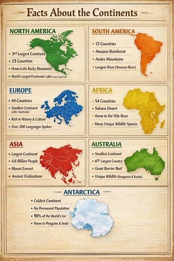 Facts About Continents of The World #geography #geographyfacts