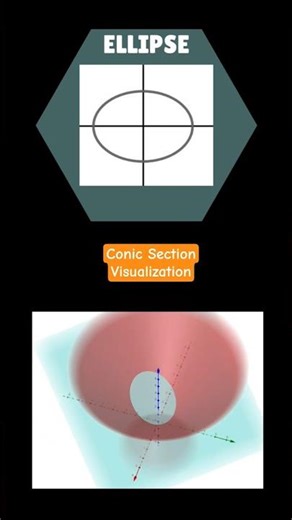 Conic Section Visualization using #Geogebra and #Desmos | Visual Maths | The Order of Mathematics