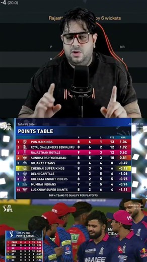Point Table Today After PBKS vs RR Match AB Cricinfo | Point Table update #pointstable #ipl2026 #ipl