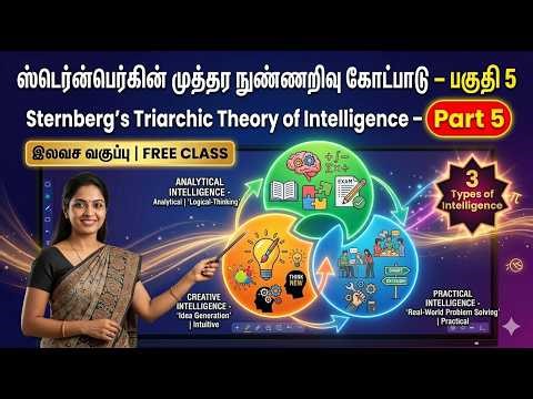 TET Educational Psychology / Free Clases / Theory of intelligence Part 5