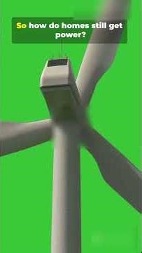 how Wind Energy🍃💨 works?|wind power|Renewable energy|resources #class10 #shorts #manymore #science .