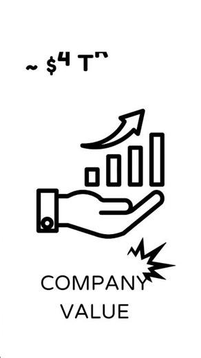 Apple in Numbers 🍎 | $380 Billion Business