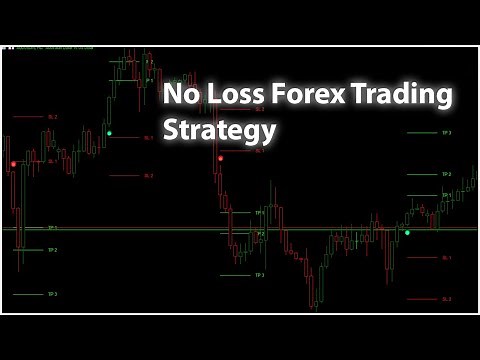 Perfect Entry Trading System||Indicator for MT5 Free Download 100% Win No loss My own Forex strategy