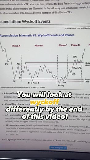 Understanding Schematics in Wyckoff Trading