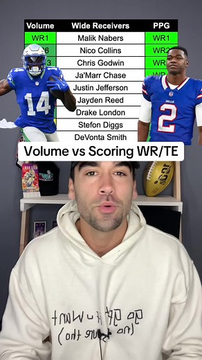 Analyzing Regression to the Mean in Fantasy Football