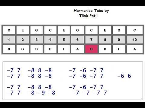 38. Kal Ho Na Ho on c scale harmonica
