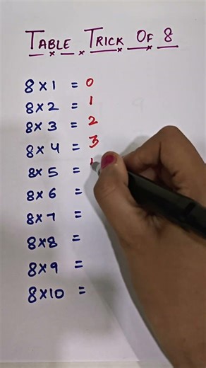 Multiplicaton table trick of 8 #ytshorts #maths #easylearning #tabletrick #shorts #shortsfeed #viral