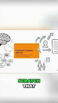 AI Content Creation: Conquer Blank Pages & Writer's Block! #ai #artificialintelligence