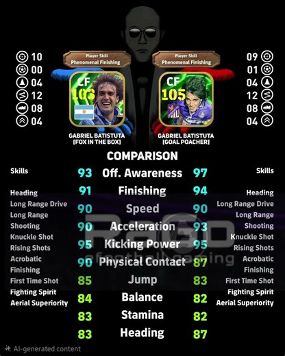 gabriel batistuta best card comparison #efootball2024 #pes #efootball