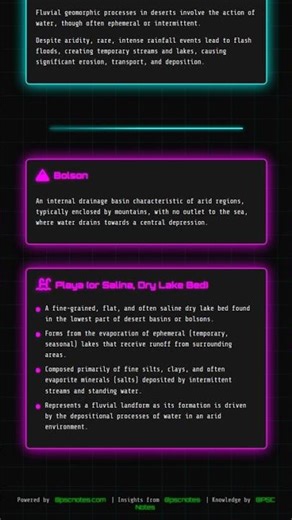 Fluvial Geomorphic Processes and Associated Landforms in Deserts