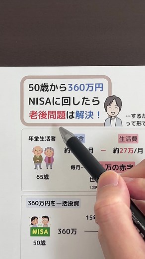 ☝️お金の投稿はこちらから 『50歳から投資始めるのは遅い？』 って質問をフォロワーさんから貰いましたが、 全然遅くないと思います！🙌 受取る時って一気に取り崩そうする人が多いんですが、 少しずつ取り崩しながら長く運用を続ける選択肢を持つ！ そうして『資産寿命を伸ばすこと』を意識してみれば、 50歳からの投資は全然遅くない💪 ============================= \\ 建前が使えないFPの正直なアドバイス/ ▷新NISA『1000円』からでも大丈夫✨ ▷保険の見直し節約術💰 ▷お金との共働きで人生を豊かに🌳 ▶︎経歴：金融機関12年以上 ▶︎資格：FP2級・宅建士 ▶︎投資：株式投資・暗号通貨 ◎24時間限定のストーリーは見逃すと損🫢 @fp_yuu_money 👈お金の投稿はこちら ============================= #nisa #投資初心者 #株式投資 #老後資金