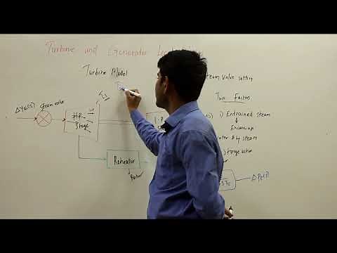 Turbine and Generator Load Model