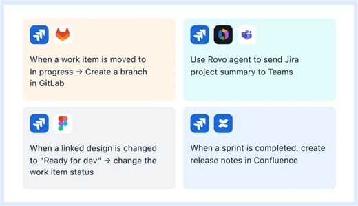 Jira Agile Project Guide for Boards Backlogs Sprints and Kanban Boards
