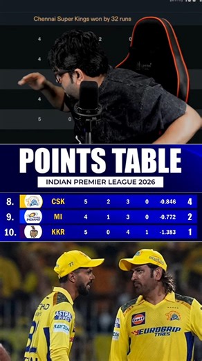 Points Table Update Finally CSK position change 😂/#2026 #cskvskkr #csk #ipl