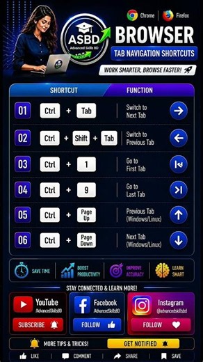 🔥 Chrome & Firefox Shortcuts You Must Know ⌨️ Save Time Every Day.#chrome #browse #keyboardshortcuts