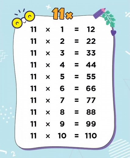 Learn the 11 Times Table:Fun and Easy Multiplication,Math,Table of Two,11xTable#youtubeshorts#shorts