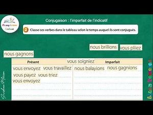 The Imperfect Tense - Exercises