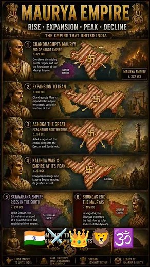 🏛️ Rise and Fall of the Maurya Empire | From Chandragupta to Ashoka ⚔️