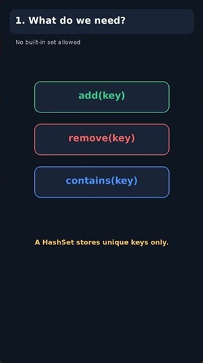 LeetCode 705 Design HashSet | Hashing + Chaining Explained in 52 Seconds #shorts