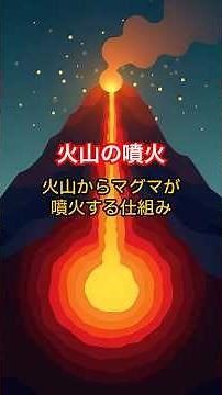 火山からマグマが噴火する仕組み