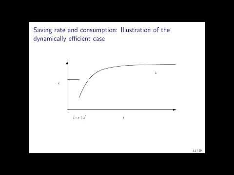 Dynamic Inefficiency in the Models of Solow, Ramsey, and Diamond