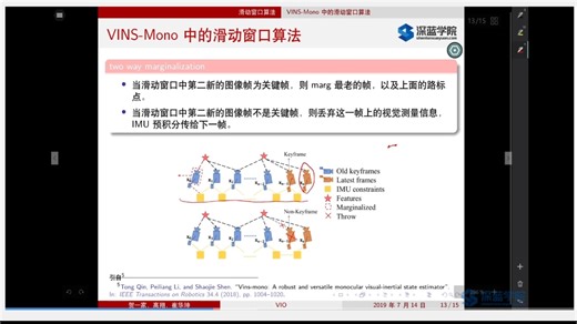 视觉SLAM进阶5 滑动窗口算法回顾及代码实践
