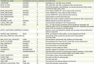 Sys_auto_sql_tuning_task Report