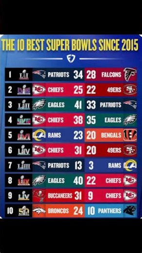 The top 10 super bowls since 2015 #nfl #shorts