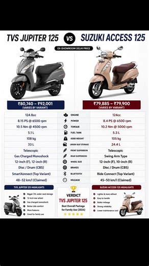 TVS Jupiter 125 vs Suzuki Access 125 2026 🔥 Best Family Scooter? Full Comparison
