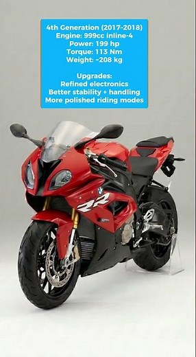 BMW S1000RR Evolution: 2009–2025 Every Generation Explained