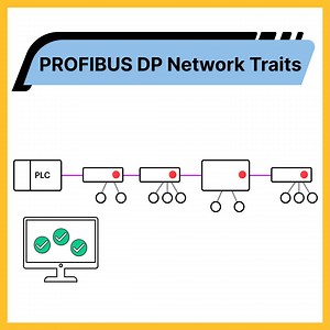 An ideal PROFIBUS DP network ensures uninterrupted communication, efficiently manages errors with swift responses, and prevents total system blackouts during malfunctions. #PROFIBUS #IndustrialAutomation | RealPars