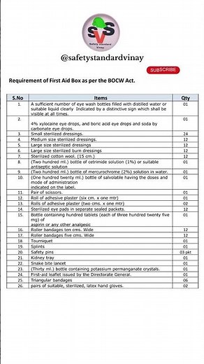 Requirement of First Aid Box as per the BOCW Act. #firstaidbox #bocw #safety #safetyfirst #hse #ehs