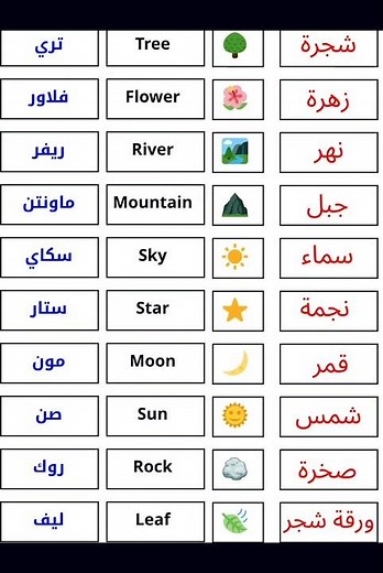 أهم مفردات الطبيعة بالإنجليزية مع النطق والترجمة | تعلّم بسهولة