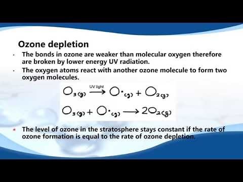 E.4.1 Describe the formation and depletion of ozone in the stratosphere by natural processes.
