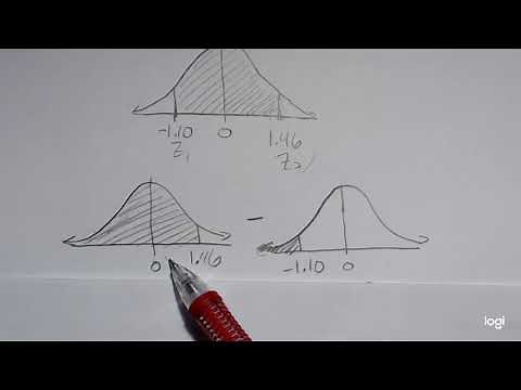 Finding Area/Percentage Between Two Z-Scores