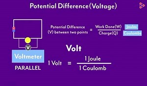 2.2K views · 93 reactions | Electric potential energy and electric potential difference | House of Physics | Facebook