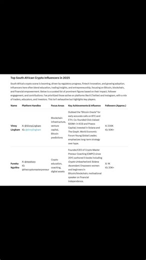 #cryptocurrency #conversation1 #funekangxitho1 #author #bitcoin Funeka Ngxitho founder and CEO of CMPC Program bitcoin Blockchain money crypto ETH coaching mentoring South African