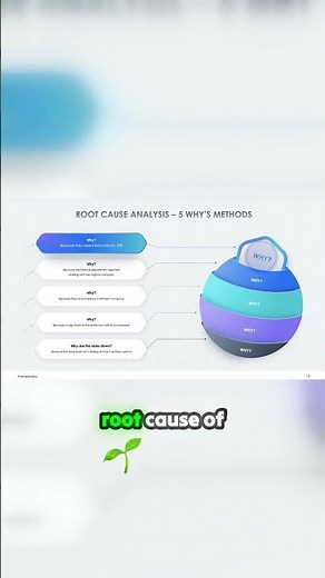 How To Use The Five Whys To Find Real Problems