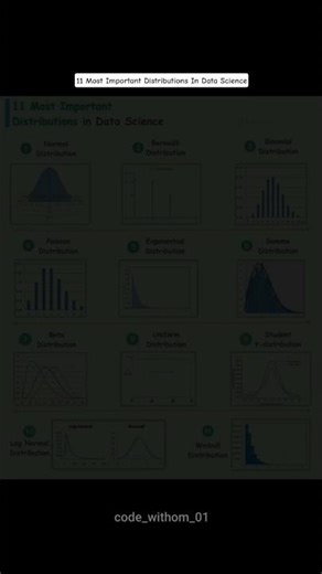 11 Most Important Distributions In Data Science