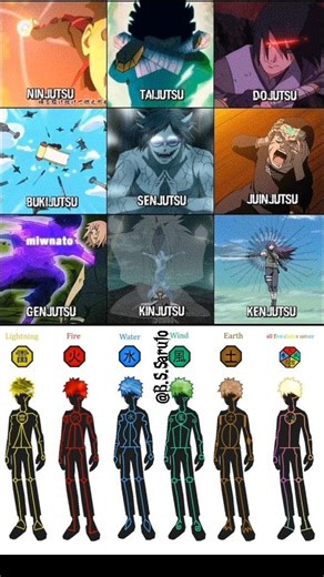 Every Naruto Jutsu & Chakra Nature Explained in One Image | Ultimate Shinobi Guide