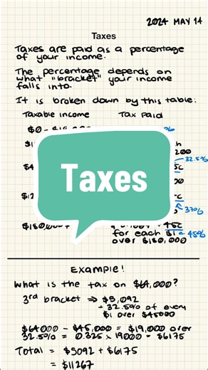 How to Calculate Taxes in General Mathematics Curriculum