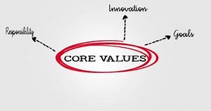 Core Values Diagram Featuring Key Principles Like Responsibility and Teamwork. Stock Video - Video of statement, idea: 391637355