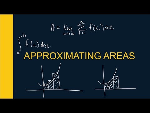 Approximating Areas